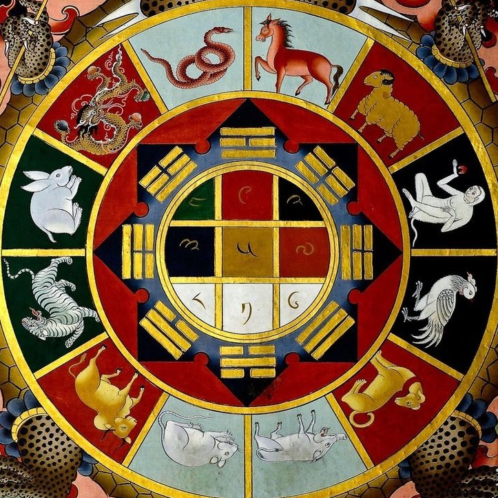 Understanding Tibetan Astrology: Analyzing Elements, Zodiac Animals, Creating a Chart